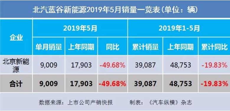 5月汽車銷量快報：集體大跌哀鴻遍野！上汽/東風/長安/吉利/長城統(tǒng)統(tǒng)扛不住了